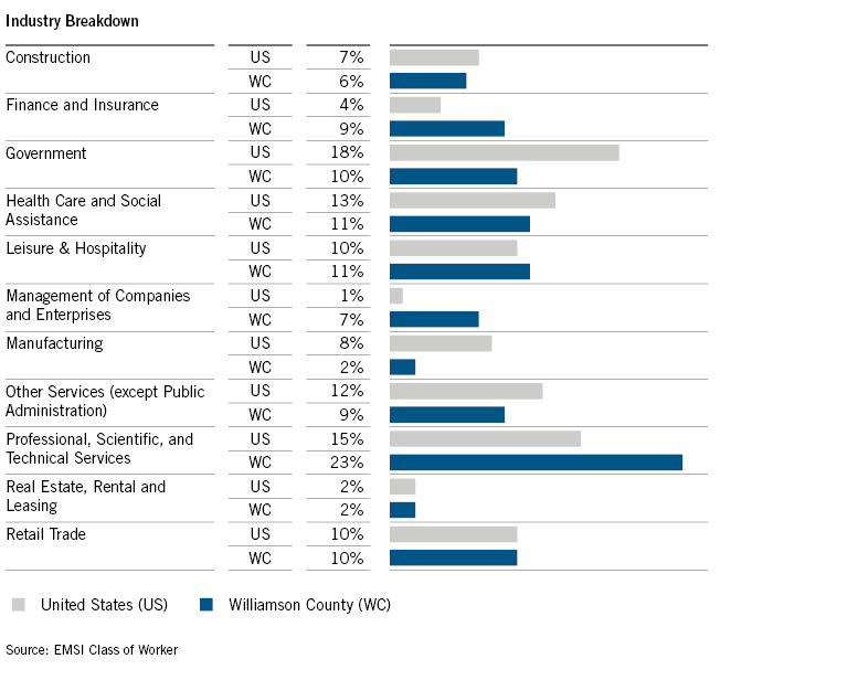 WilliamsonInc_Trends2020_Industry Diversity