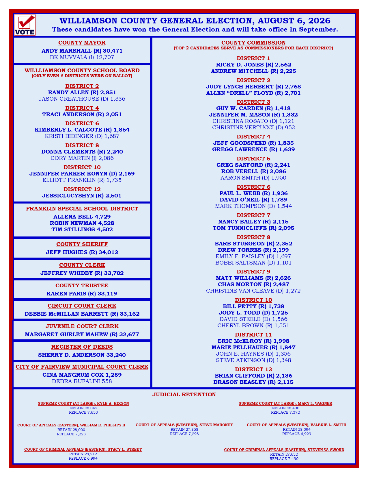 County General Results